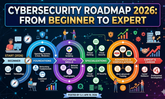 Cybersecurity Roadmap 2026: From Beginner to Expert