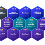 How to Get a Free AWS Certification Voucher (2026) – AWS Partner Guide