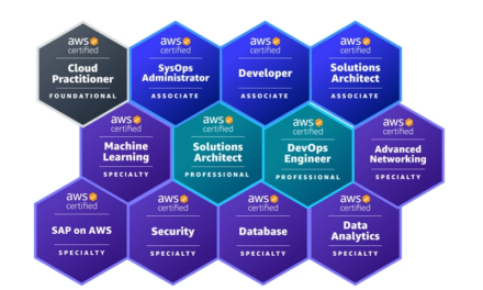 How to Get a Free AWS Certification Voucher (2026) – AWS Partner Guide